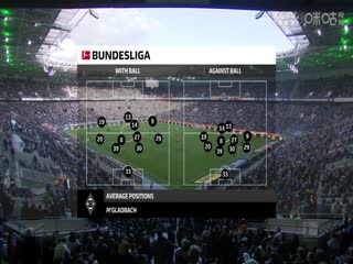 德甲  门兴格拉德巴赫vs海登海姆 (刘洋) 20231028